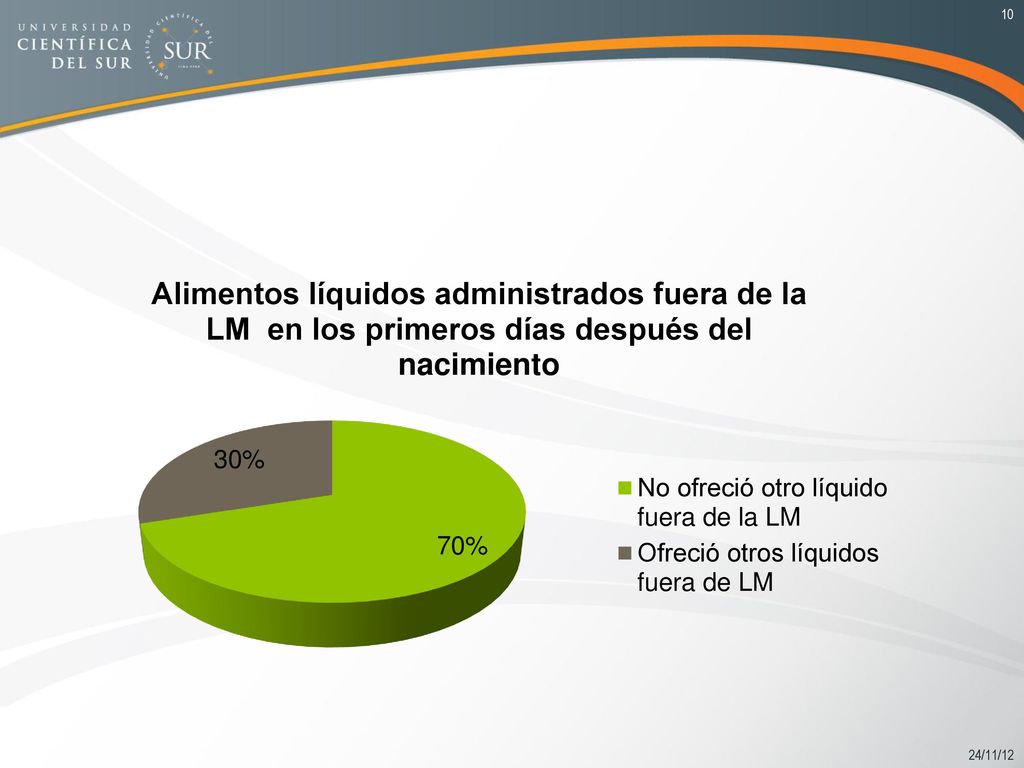 Duración mediana de la LME en el área urbana fue de 3,7 meses