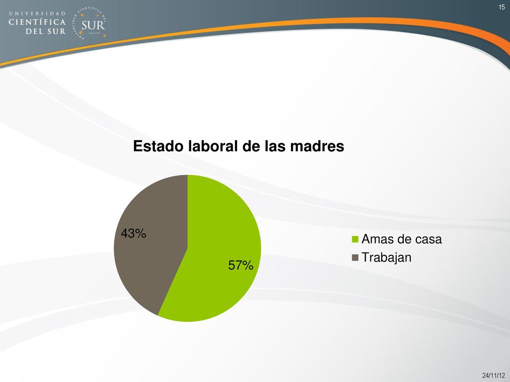 CONCLUSIONES El estado nutricional de los niños evaluados es SATISFACTORIO.