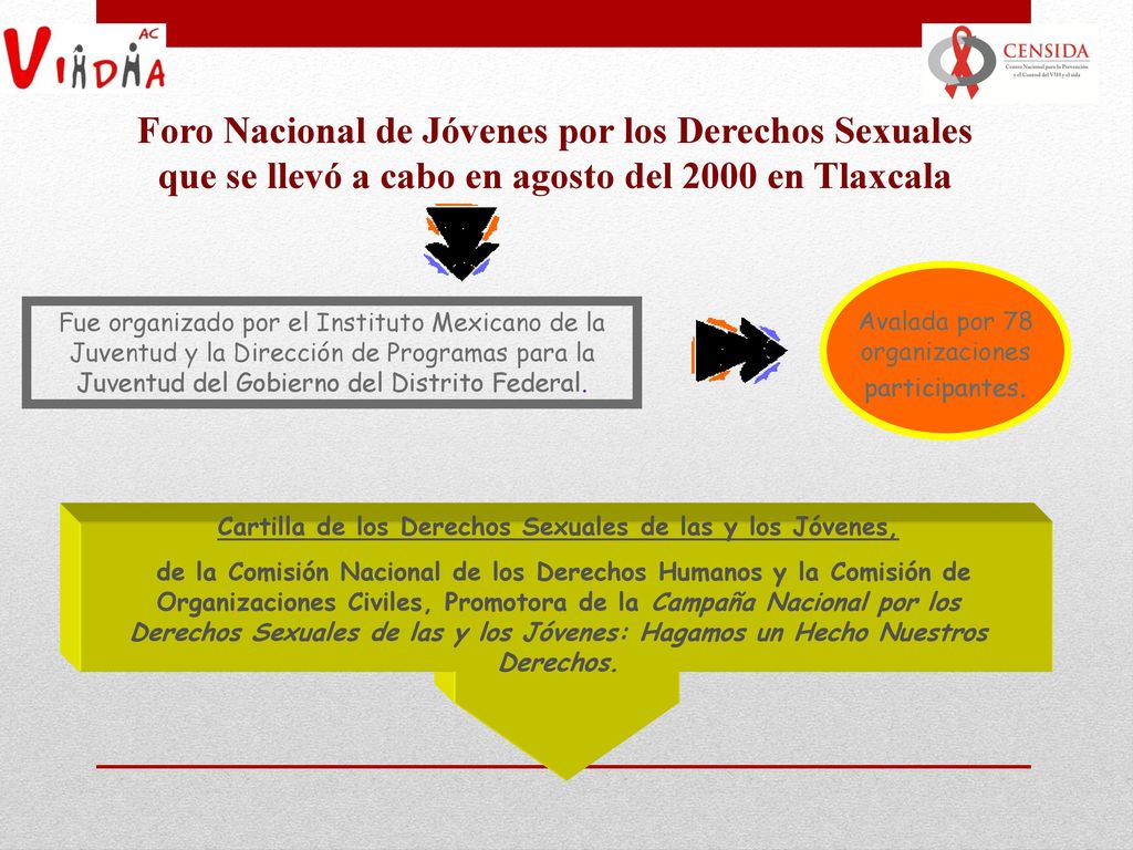 Cartilla de los Derechos Sexuales de las y los Jóvenes,
