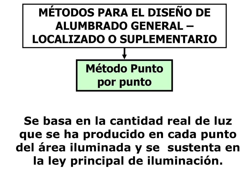 MÉTODOS PARA EL DISEÑO DE ALUMBRADO GENERAL – LOCALIZADO O SUPLEMENTARIO