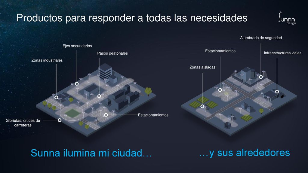 Productos para responder a todas las necesidades