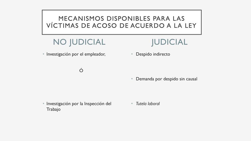 Mecanismos disponibles para las víctimas DE ACOSO DE ACUERDO A LA LEY