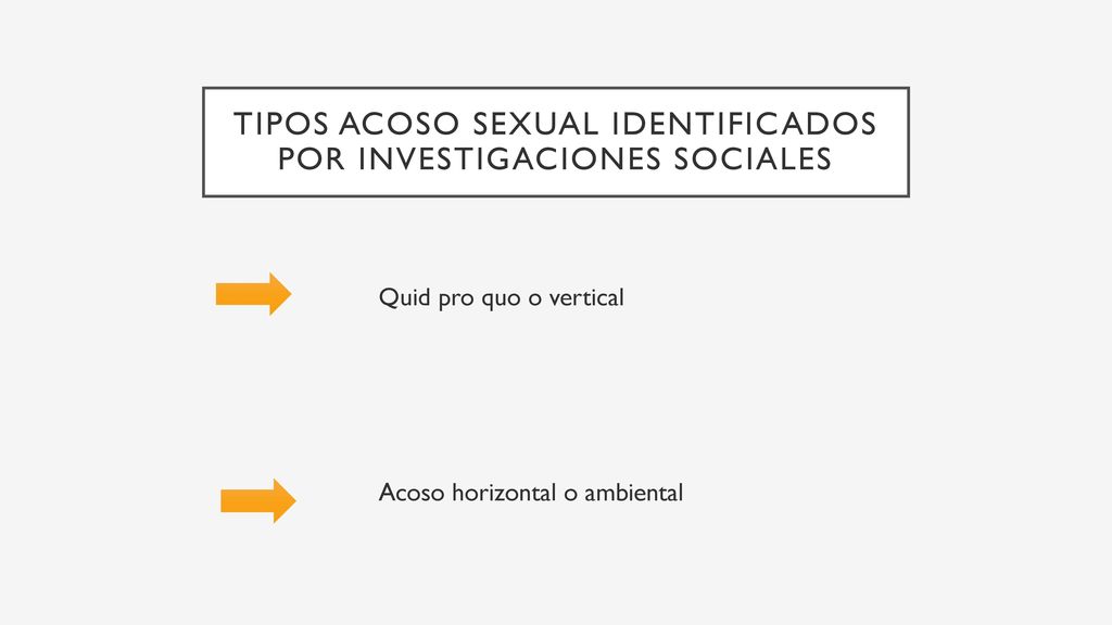 TIPOS Acoso sexual IDENTIFICADOS POR INVESTIGACIONES SOCIALES