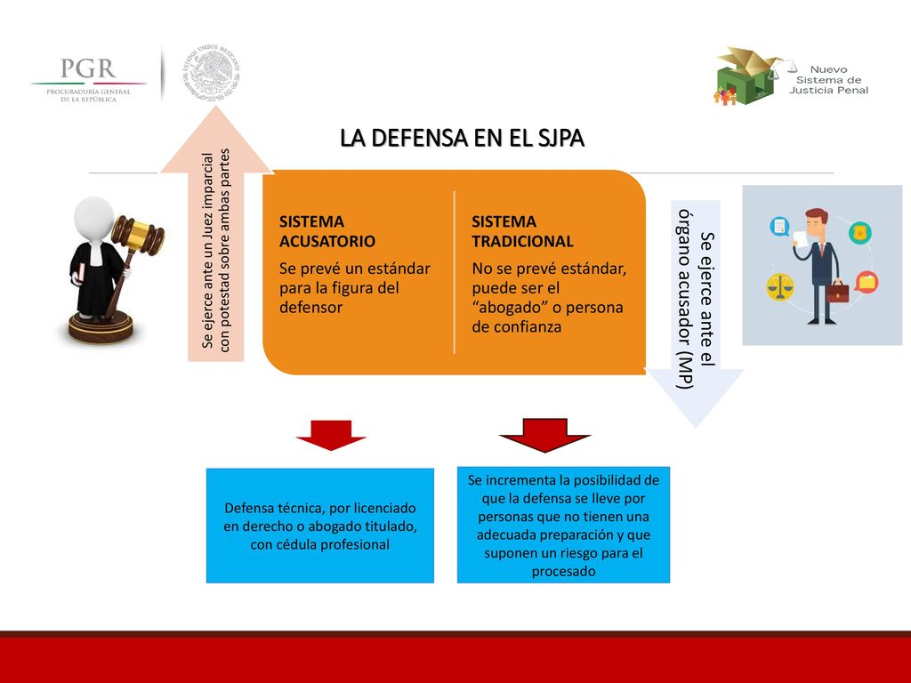 LA DEFENSA EN EL SJPA Se ejerce ante el órgano acusador (MP)