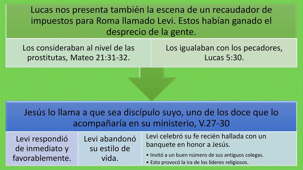 Lucas nos presenta también la escena de un recaudador de impuestos para Roma llamado Levi. Estos habían ganado el desprecio de la gente.