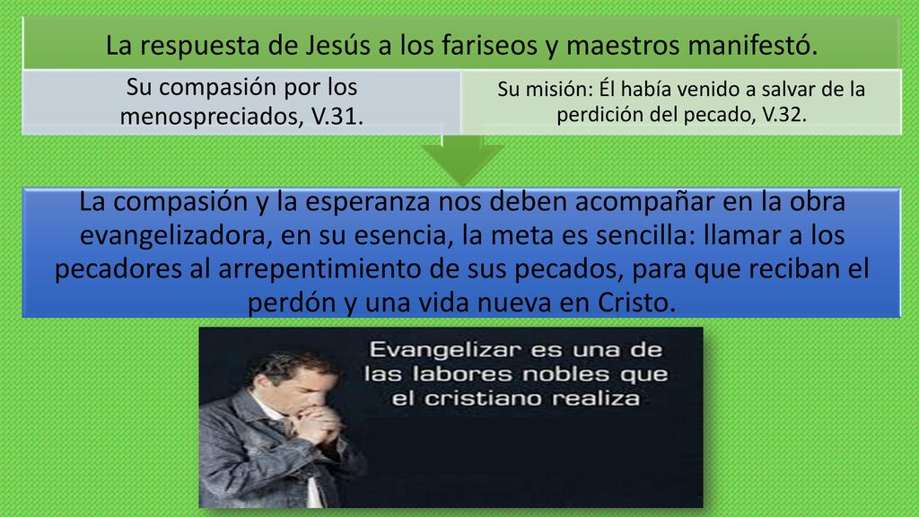 La respuesta de Jesús a los fariseos y maestros manifestó.