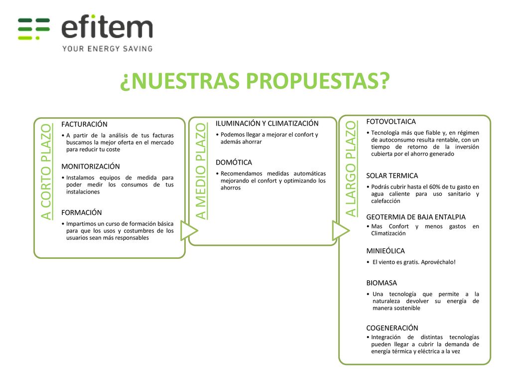 ¿NUESTRAS PROPUESTAS A LARGO PLAZO A CORTO PLAZO A MEDIO PLAZO
