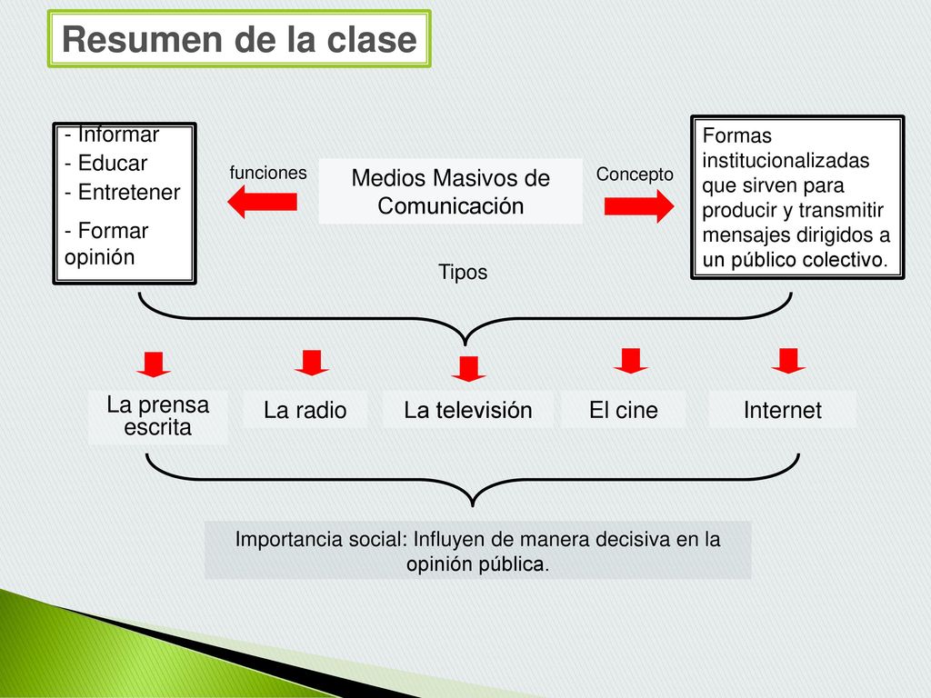 Resumen de la clase Medios Masivos de Comunicación La prensa escrita