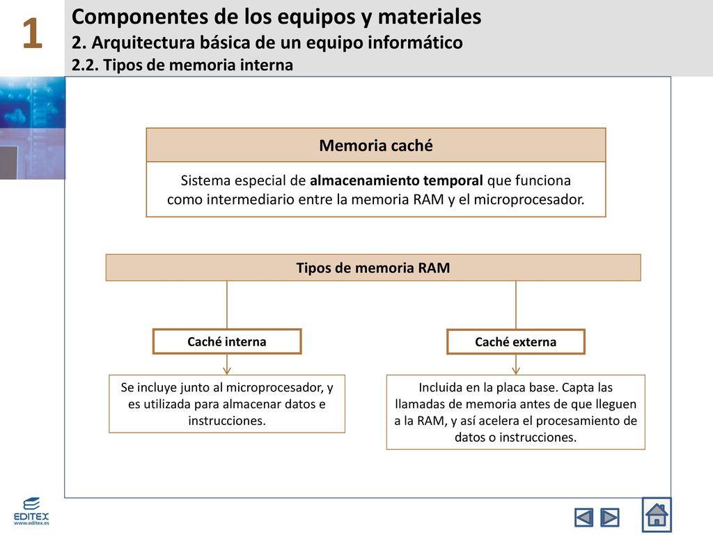 1 Componentes de los equipos y materiales 2. Arquitectura básica de un equipo informático 2.2. Tipos de memoria interna.