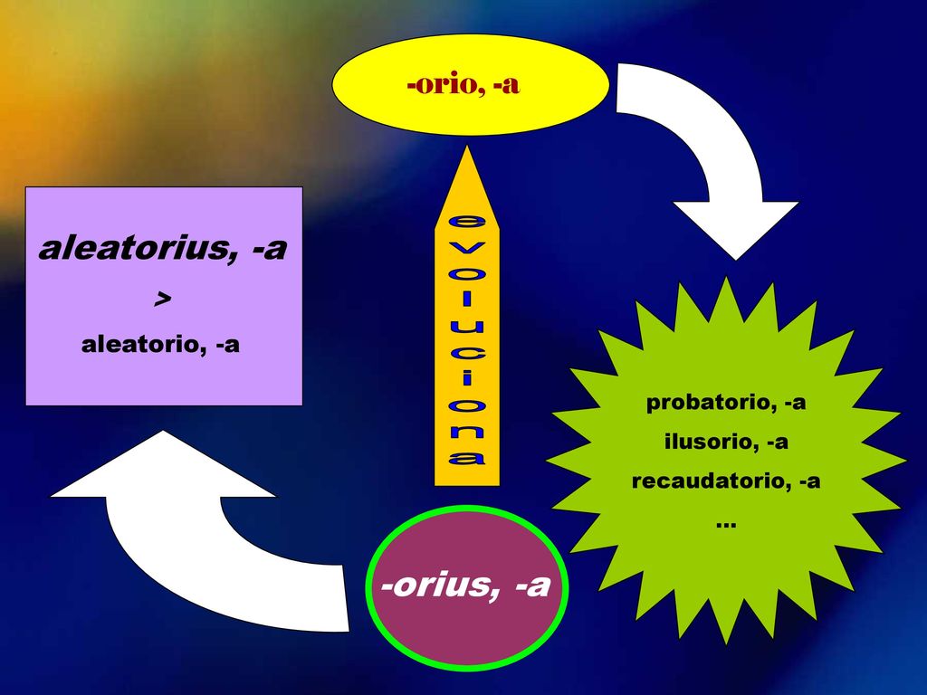 -orius, -a aleatorius, -a -orio, -a > aleatorio, -a evoluciona