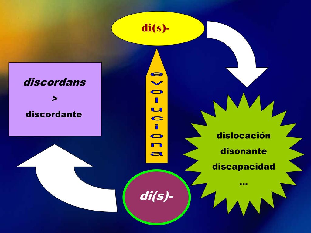 di(s)- di(s)- discordans > discordante dislocación disonante