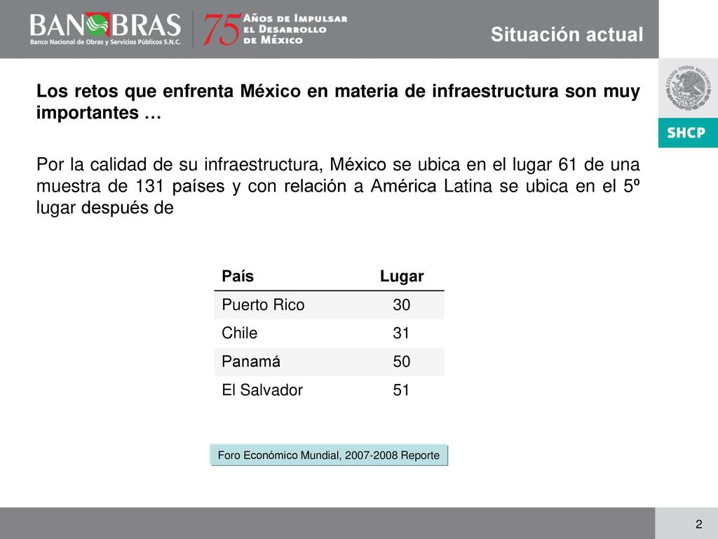 Situación actual A nivel sectorial, la inversión en infraestructura comparada con otros países también muestra un importante rezago …