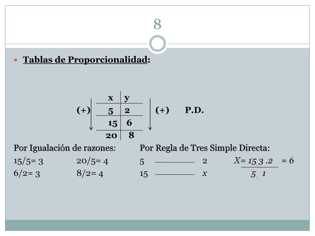 8 Tablas de Proporcionalidad: x y (+) 5 2 (+) P.D