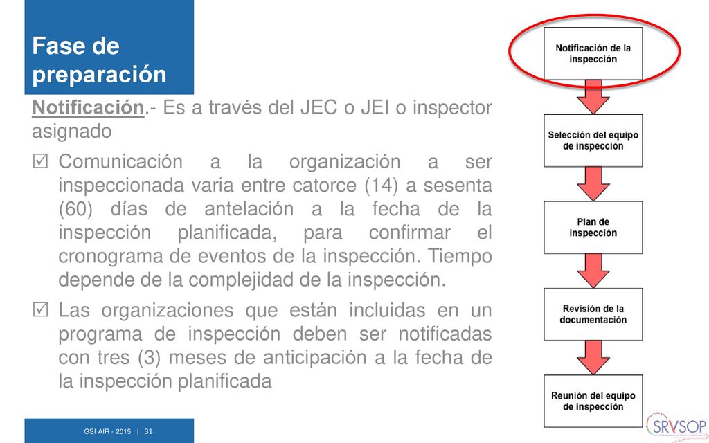 Fase de preparación Notificación.- Es a través del JEC o JEI o inspector asignado.