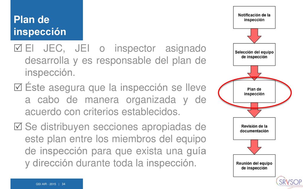 Plan de inspección El JEC, JEI o inspector asignado desarrolla y es responsable del plan de inspección.