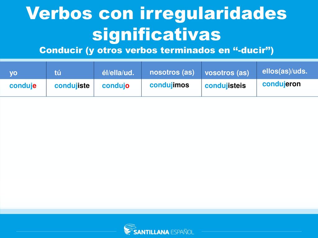 Verbos con irregularidades significativas Conducir (y otros verbos terminados en ‘‘-ducir’’)