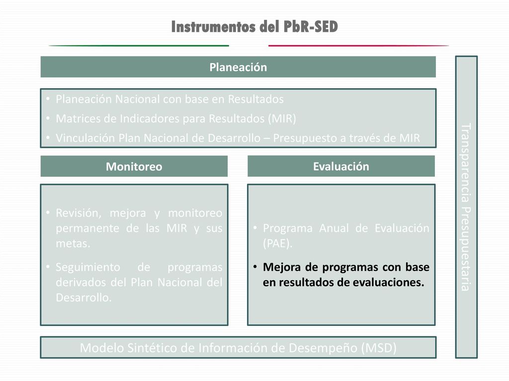 Instrumentos del PbR-SED