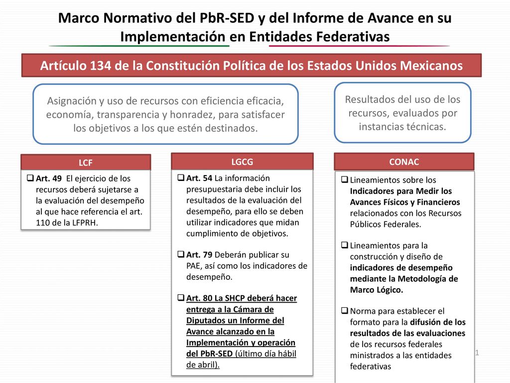 Resultados del uso de los recursos, evaluados por instancias técnicas.