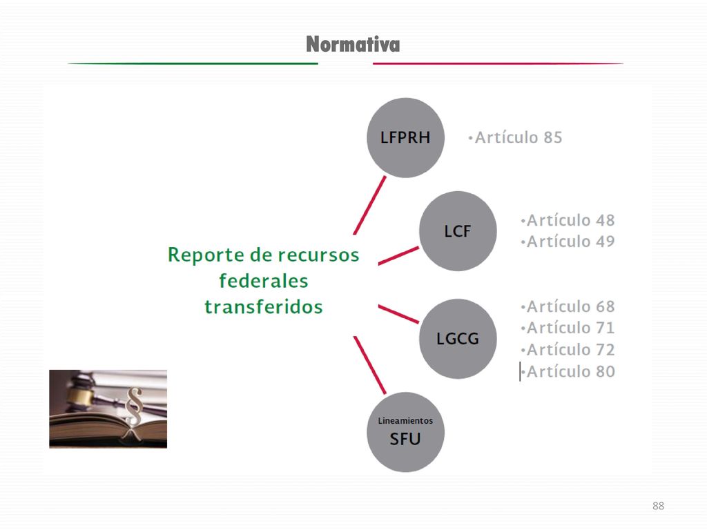 Normativa