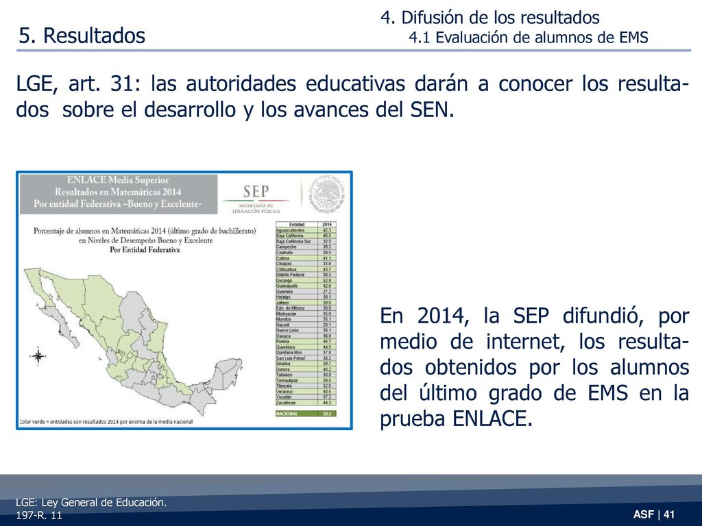 5. Resultados 4. Difusión de los resultados. 4.1 Evaluación de alumnos de EMS.