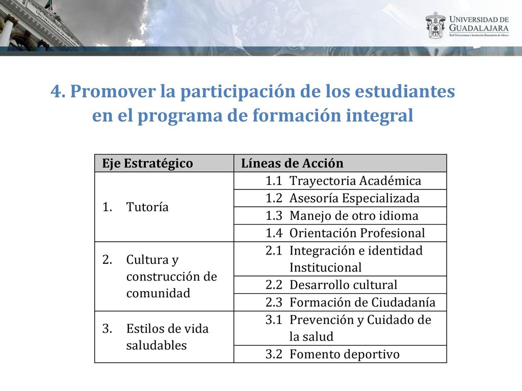 4. Promover la participación de los estudiantes en el programa de formación integral