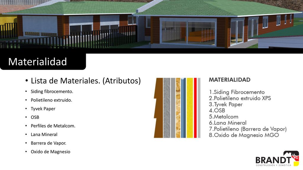 Materialidad Lista de Materiales. (Atributos) Siding fibrocemento.