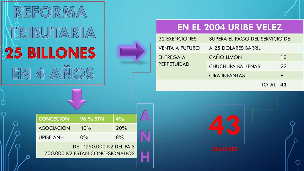 43 REFORMA TRIBUTARIA 25 BILLONES EN 4 AÑOS A N H