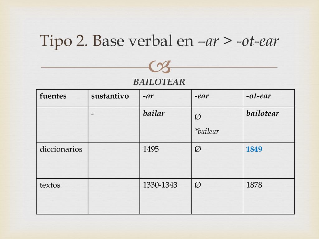 Tipo 2. Base verbal en –ar > -ot-ear