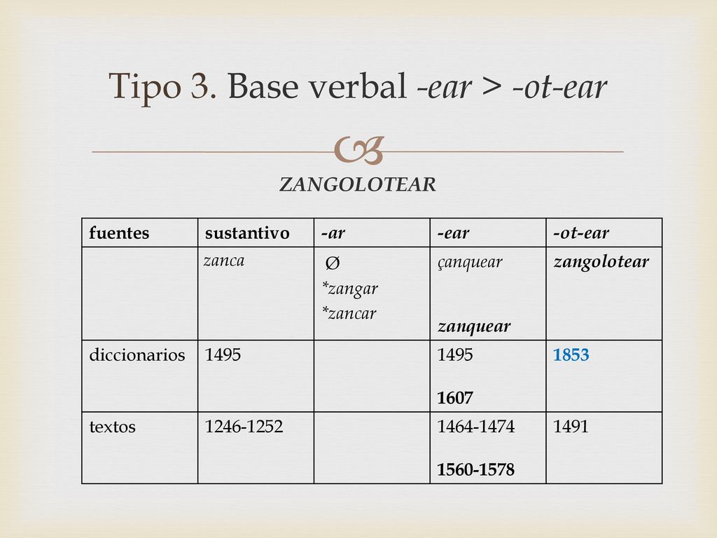 Tipo 3. Base verbal -ear > -ot-ear