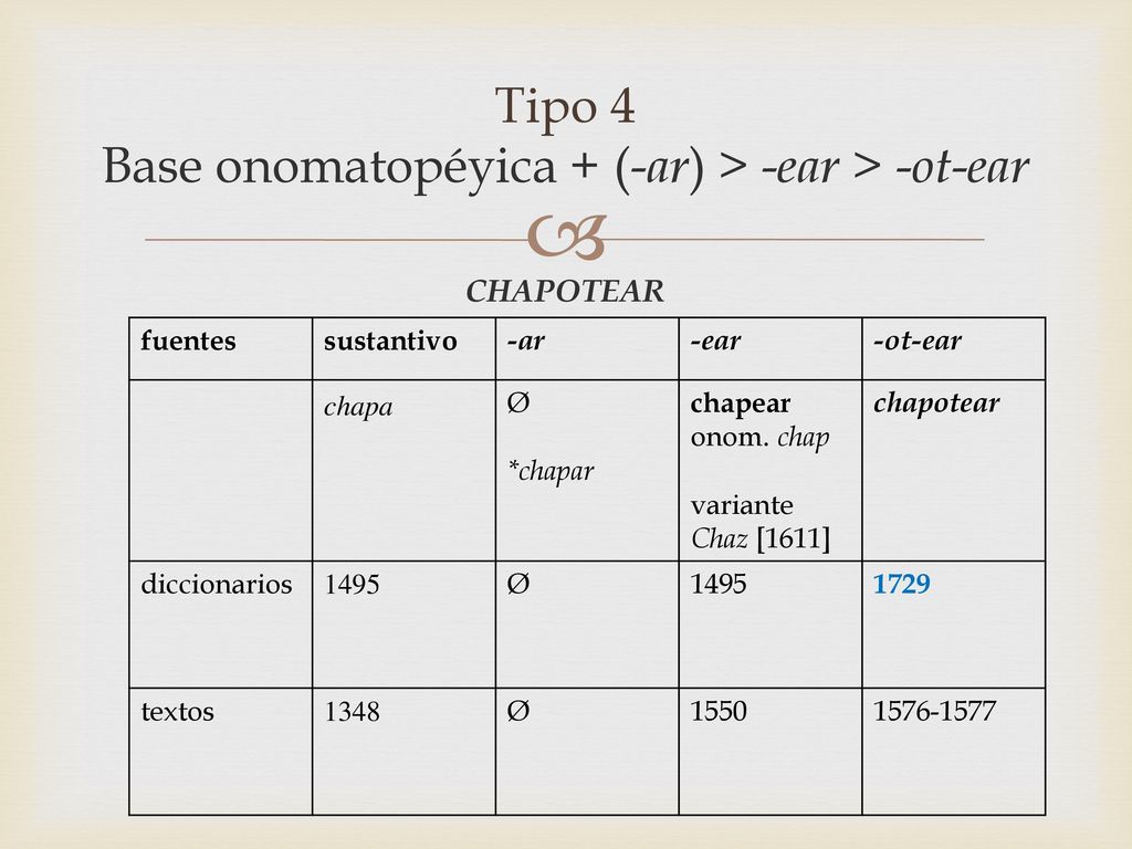 Tipo 4 Base onomatopéyica + (-ar) > -ear > -ot-ear