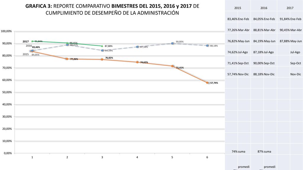 ,46% Ene-Feb. 84,05% 91,84% 77,26% Mar-Abr. 88,81% 90,45% 76,82% May-Jun.