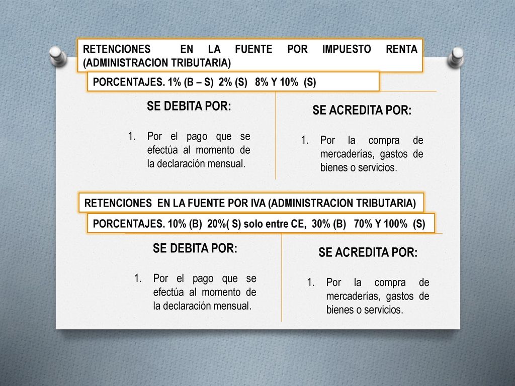 SE DEBITA POR: SE ACREDITA POR: SE DEBITA POR: SE ACREDITA POR: