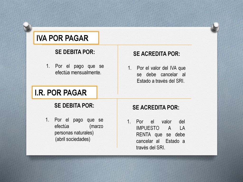 IVA POR PAGAR I.R. POR PAGAR SE DEBITA POR: SE ACREDITA POR: