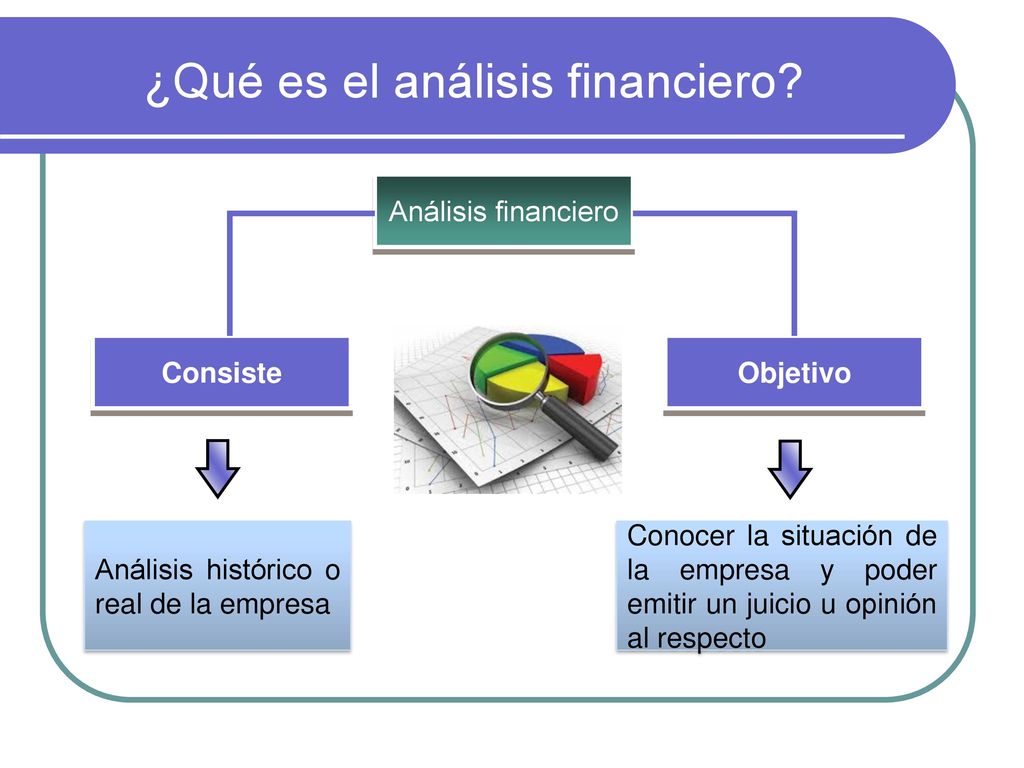 ¿Qué es el análisis financiero
