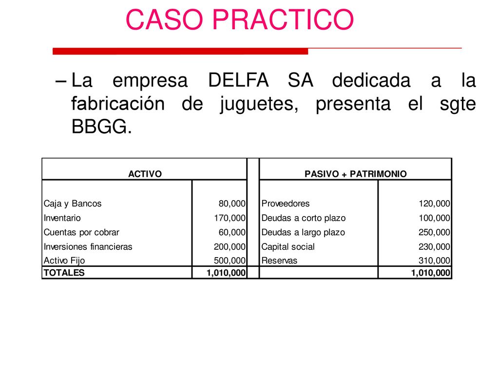CASO PRACTICO La empresa DELFA SA dedicada a la fabricación de juguetes, presenta el sgte BBGG.