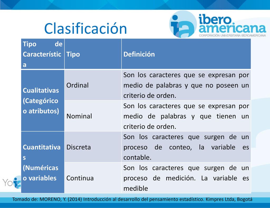 Clasificación Tipo de Característica Tipo Definición
