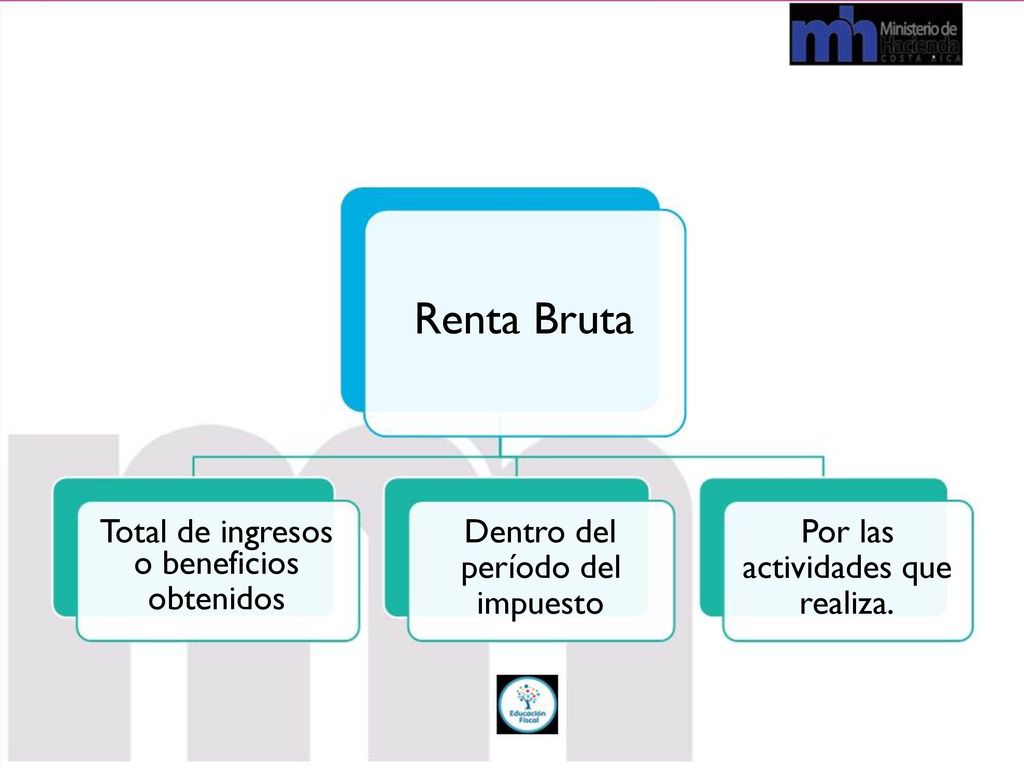 Renta Bruta Total de ingresos Dentro del Por las o beneficios