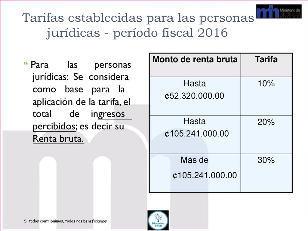 Tarifas establecidas para las personas jurídicas - período fiscal 2016