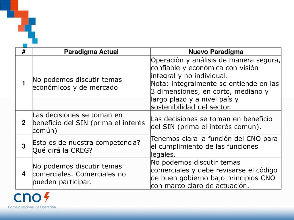 # Paradigma Actual. Nuevo Paradigma. 1. No podemos discutir temas económicos y de mercado.