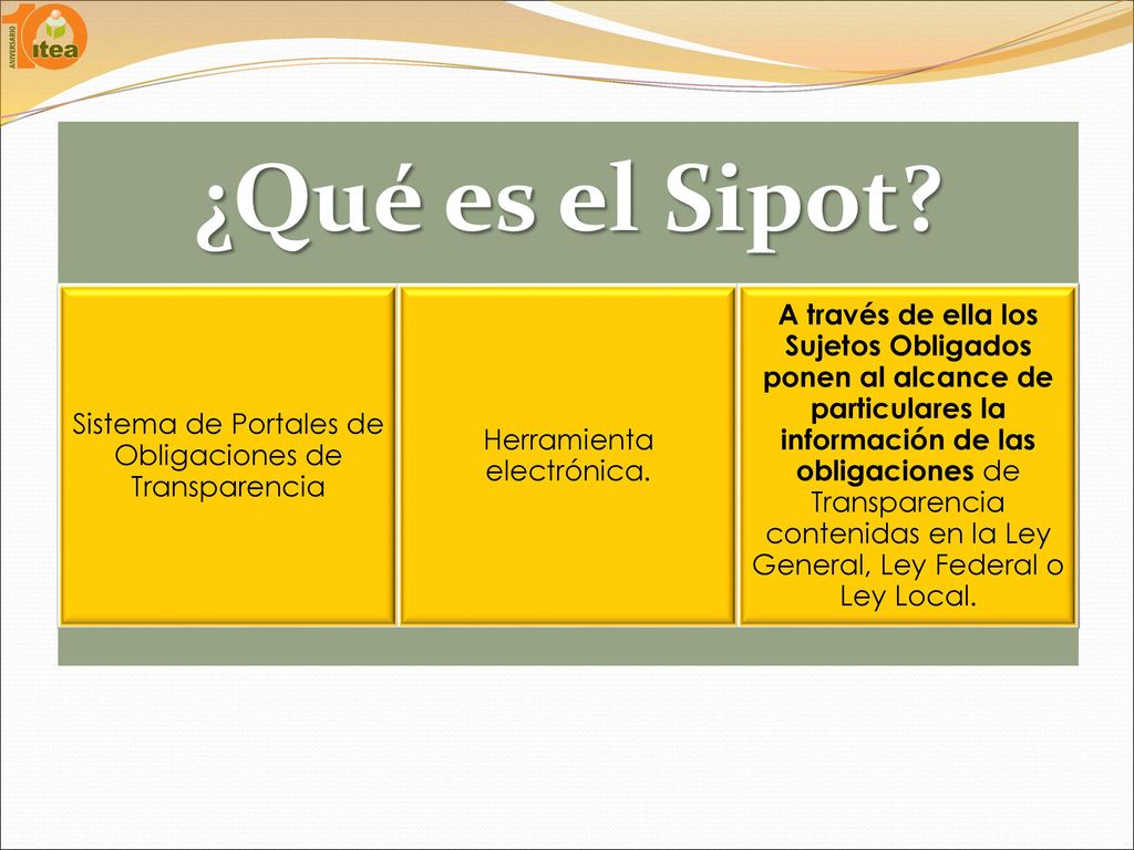 ¿Qué es el Sipot Sistema de Portales de Obligaciones de Transparencia. Herramienta electrónica.