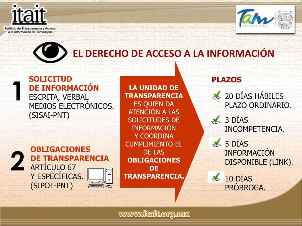 EL DERECHO DE ACCESO A LA INFORMACIÓN LA UNIDAD DE TRANSPARENCIA