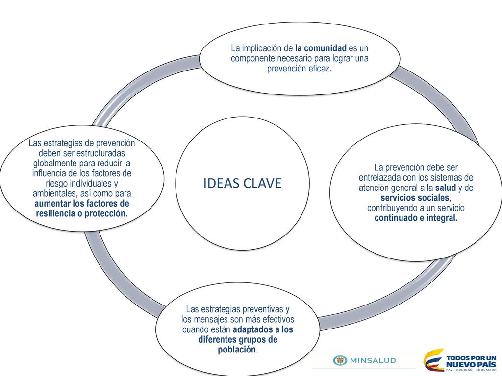 IDEAS CLAVE La implicación de la comunidad es un componente necesario para lograr una prevención eficaz.