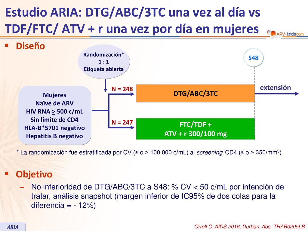 ARV-trial.com Estudio ARIA: DTG/ABC/3TC una vez al día vs TDF/FTC/ ATV + r una vez por día en mujeres.