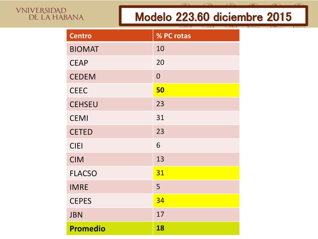 Modelo diciembre 2015 BIOMAT CEAP CEDEM CEEC CEHSEU CEMI CETED