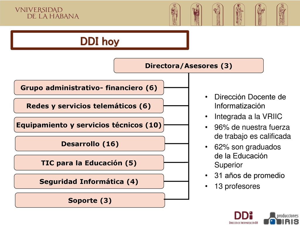 DDI hoy Dirección Docente de Informatización Integrada a la VRIIC