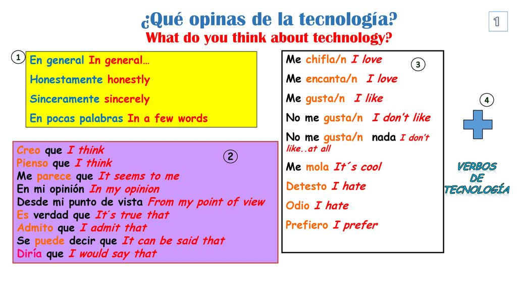 ¿Qué opinas de la tecnología What do you think about technology