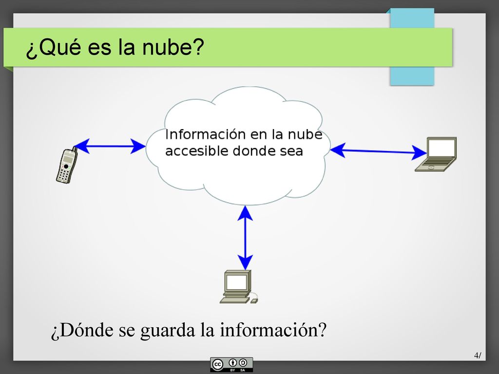 ¿Qué es la nube ¿Dónde se guarda la información