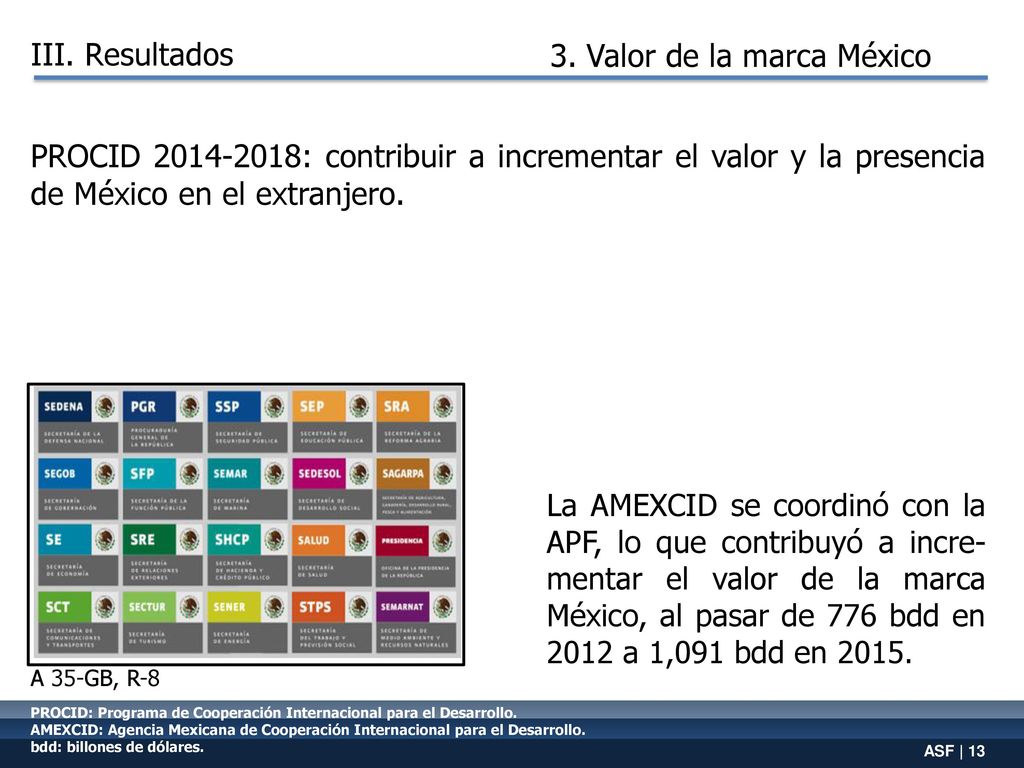 3. Valor de la marca México