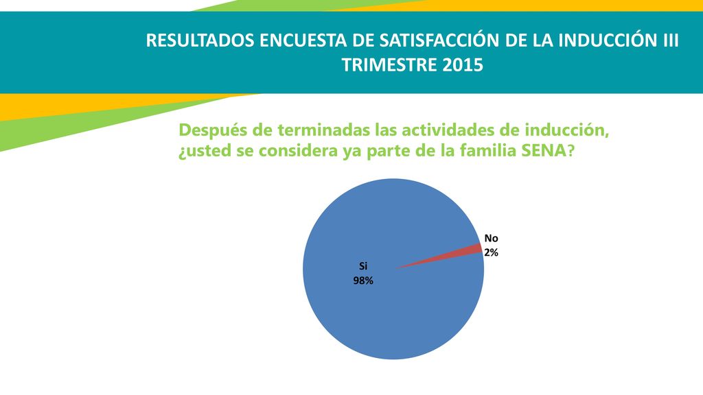 RESULTADOS ENCUESTA DE SATISFACCIÓN DE LA INDUCCIÓN III TRIMESTRE 2015
