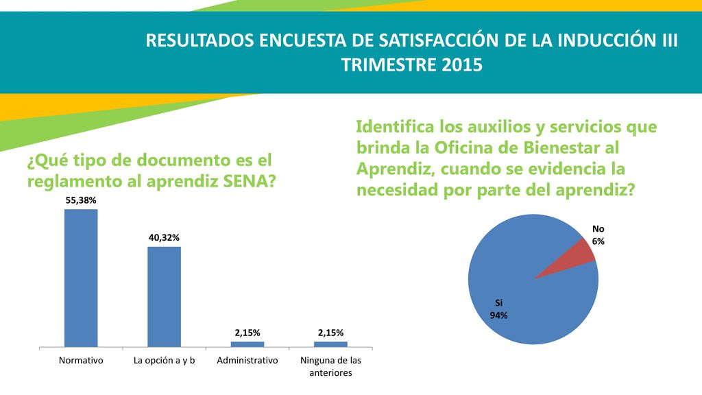 RESULTADOS ENCUESTA DE SATISFACCIÓN DE LA INDUCCIÓN III TRIMESTRE 2015